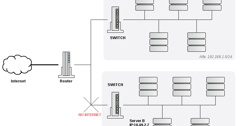 ssh proxy for asycuda ssh proxy for asycuda
