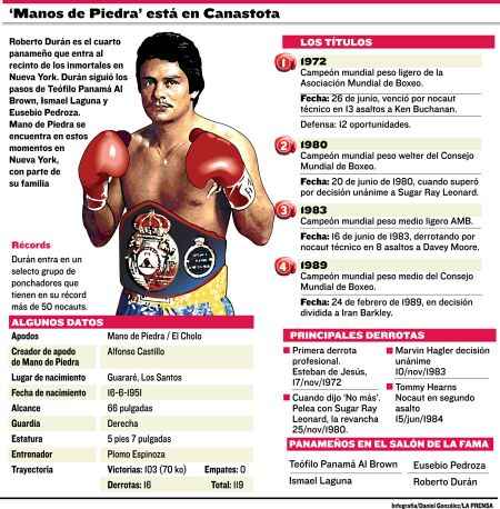 "Mano de Piedra" sudó para ser tetracampeón ~ El Palco de Escobar