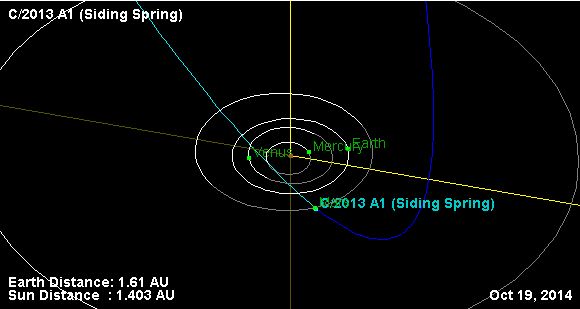  Seguimiento del Cometa #C/2013 A1 Siding Spring rumbo a Marte . Siding+spring+path+collision