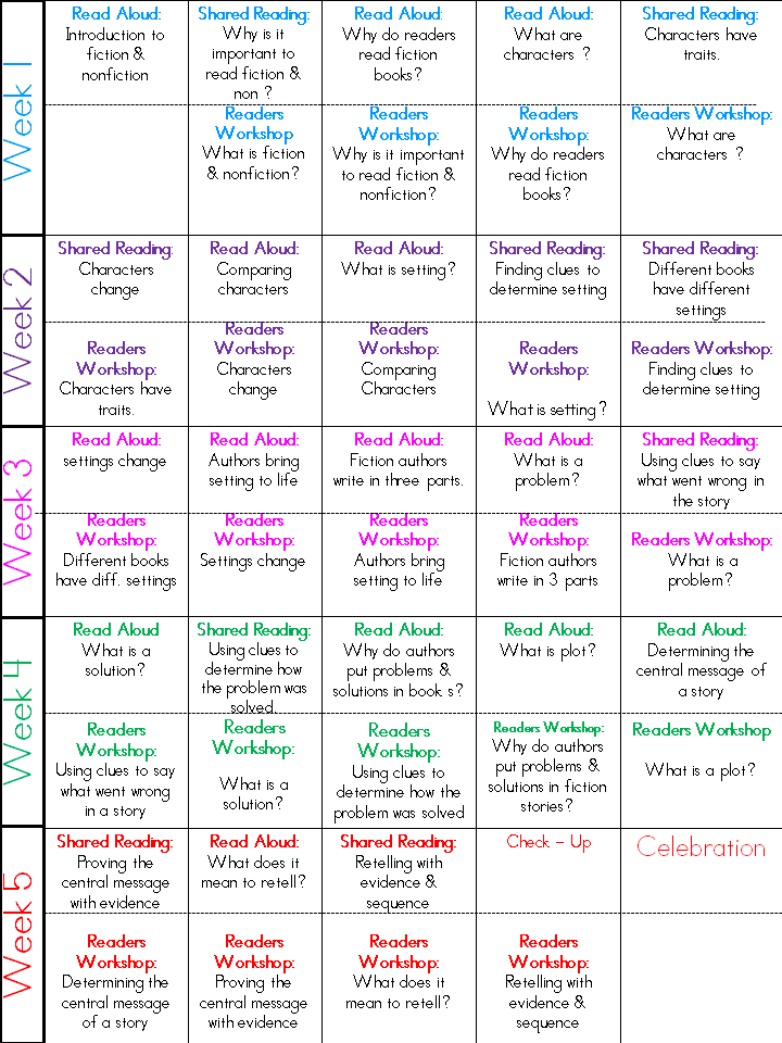 Slide1.PNG (720×960) | Readers workshop, Grade 1, Nonfiction reading