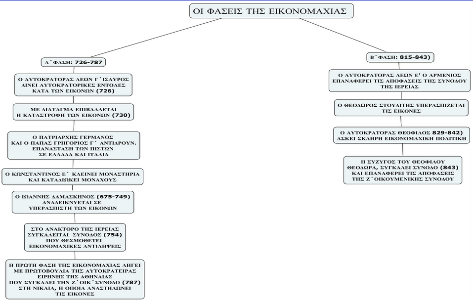 http://ebooks.edu.gr/modules/ebook/show.php/DSGYM-C117/510/3330,13433/extras/html/kef3_en19_mindmap_popup.htm