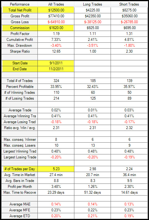 contract crude oil contract 2 1