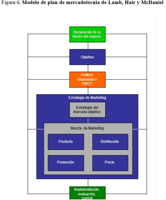 planeamiento de marketing