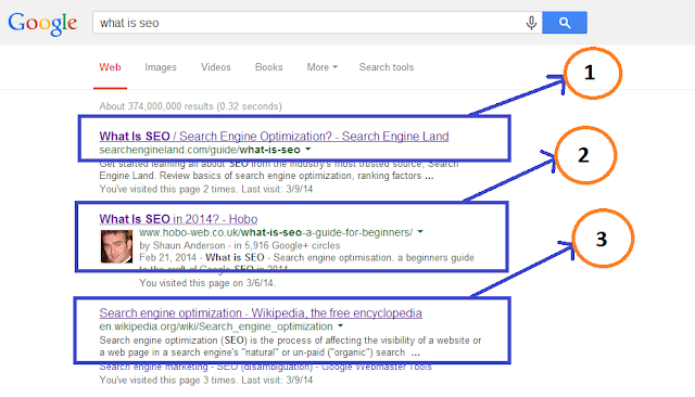 What Does SEO Mean and SEO Techniques on Blogger What Does SEO Mean and SEO Techniques on Blogger