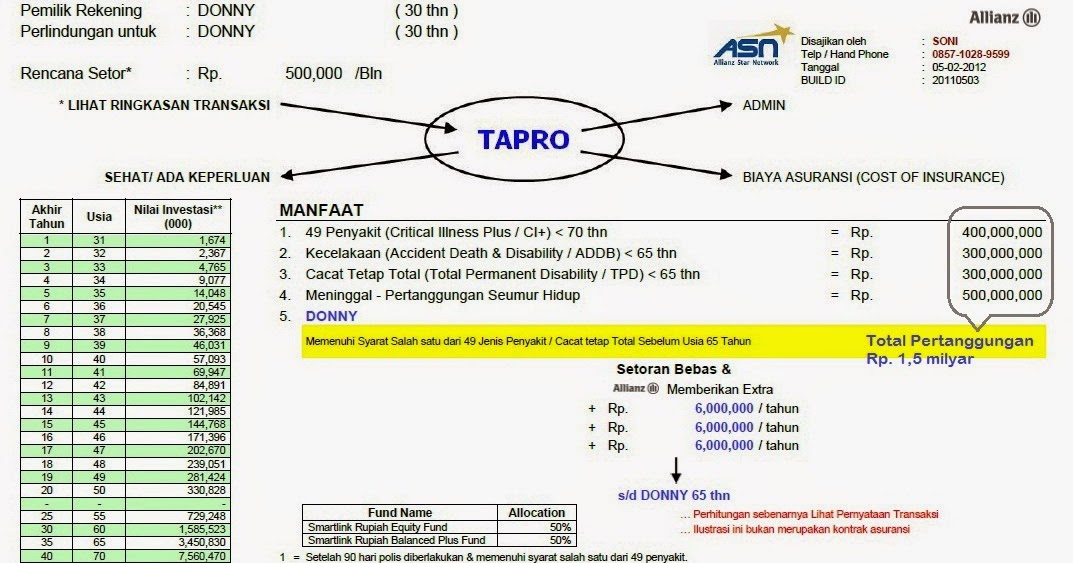 Contoh Equity Asuransi Kesehatan