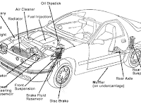 Car Engine Diagram Car Engine Diagram