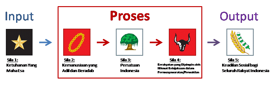 Aplikasi Pancasila: Oktober 2011