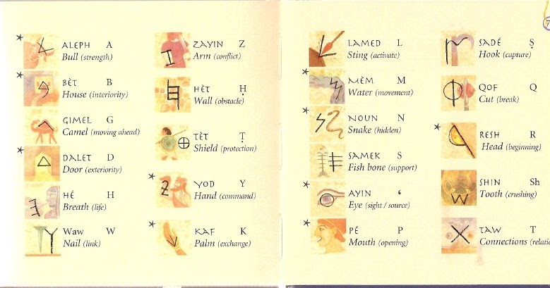 ParolaSuonoColore: Origini Semitiche