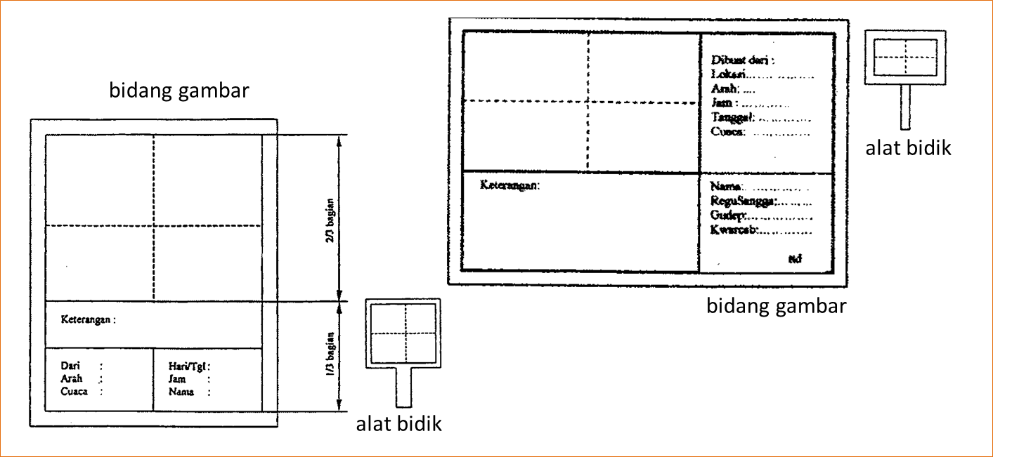 Ensiklopedia Pramuka Sketsa Panorama Scouting Skill