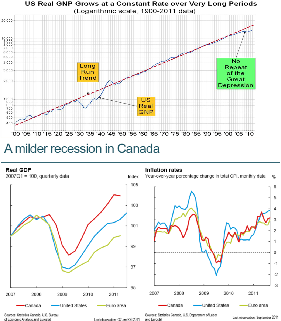 Correlation Matrix No "rate normalization" a case for a secular trend