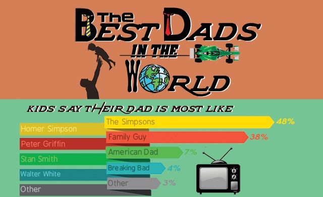 best dads in the world