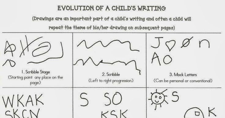 a2 cla stages of writing mrs bs a level english language blog stages of writing