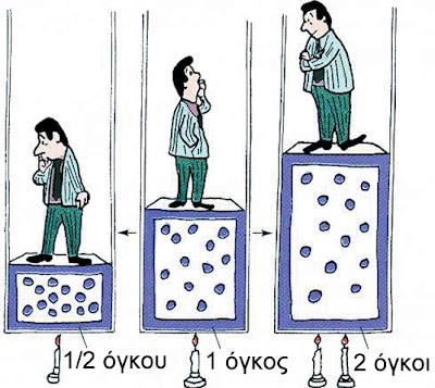 ΙΣΟΒΑΡΗΣ ΕΚΤΟΝΩΣΗ