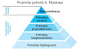 Abraham Maslow dobry na wszystko