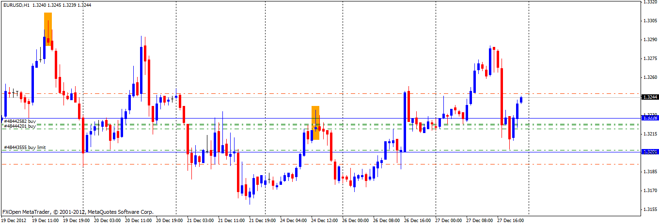 Apa itu po dalam forex