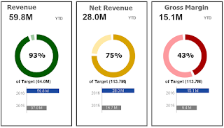 Data Visualization: QlikView Gauge Chart Data Visualization