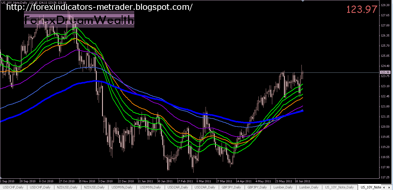 Bollinger bands etoro