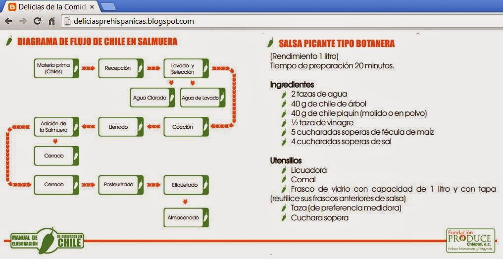 BLOG Delicias Prehispánicas y Contemporáneas: abril 2014
