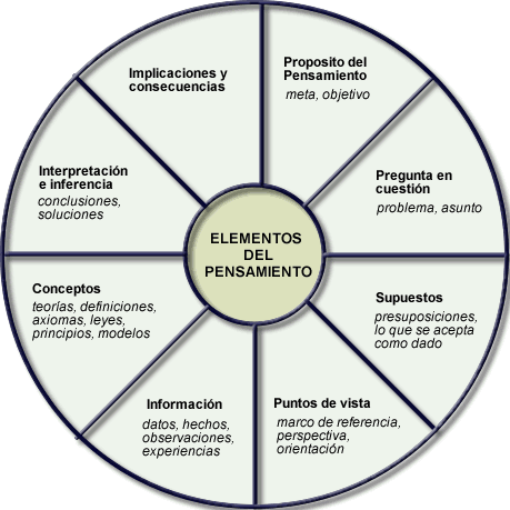 CARACTERISTICA PENSAMIENTO caracteristica pensamiento: