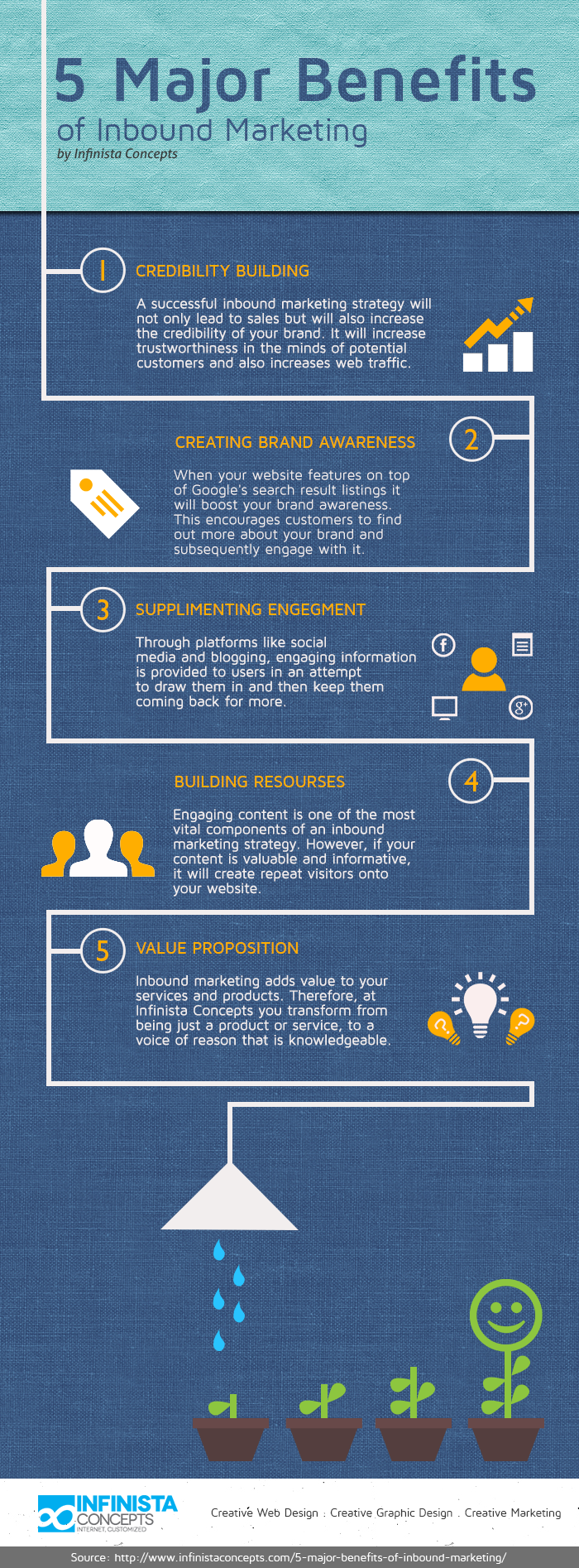 Five Major Advantages Of Inbound Marketing [INFOGRAPHIC]