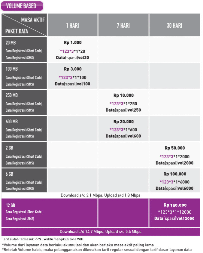 Cara Mengaktifkan Paket Android Smartfren