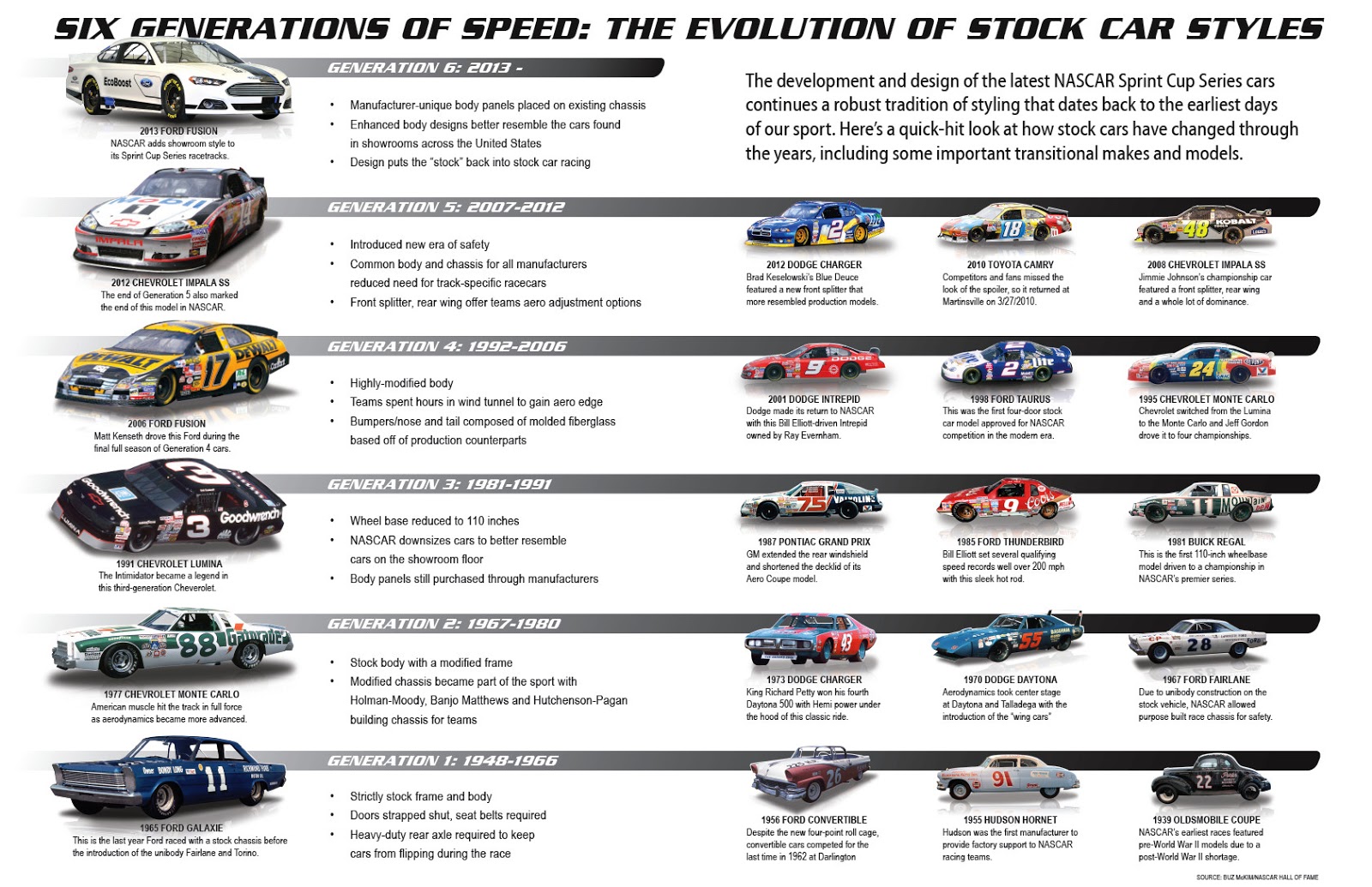 A evolução tecnológica dos carros da NASCAR - Tomada de Tempo