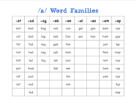 Mrs. Fullmer's Kinders: Word Family Chart