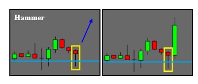 Candlestick Adalah Bahasa Trading