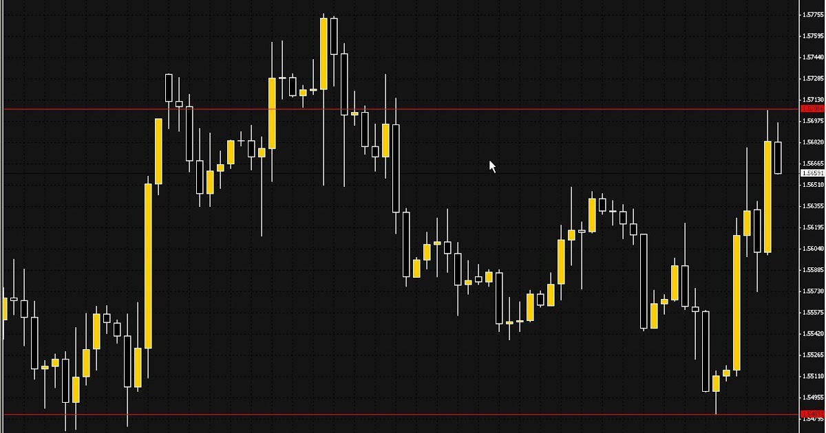 Forex technical analysis in urdu