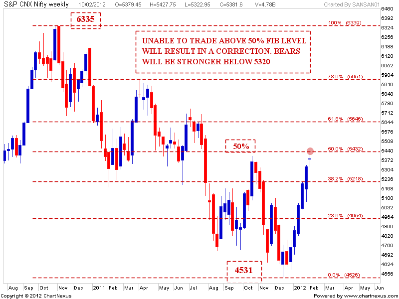 Tzh forex