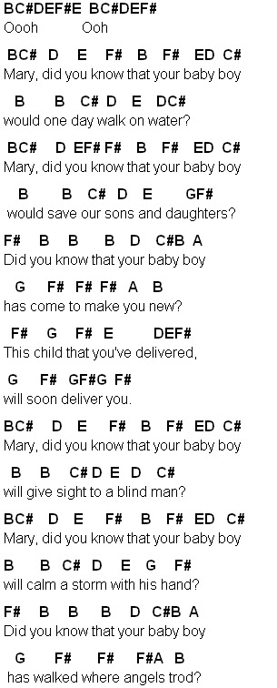 Free sheet music and lyrics for mary did you know