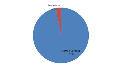 Religions In Spain Pie Chart