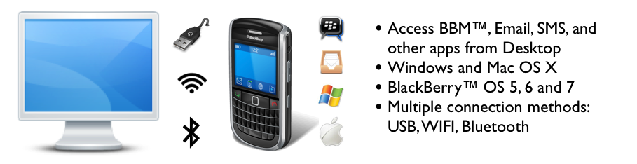 Cara Menggunakan Blackberry Messenger (BBM) Melalui Komputer atau PC