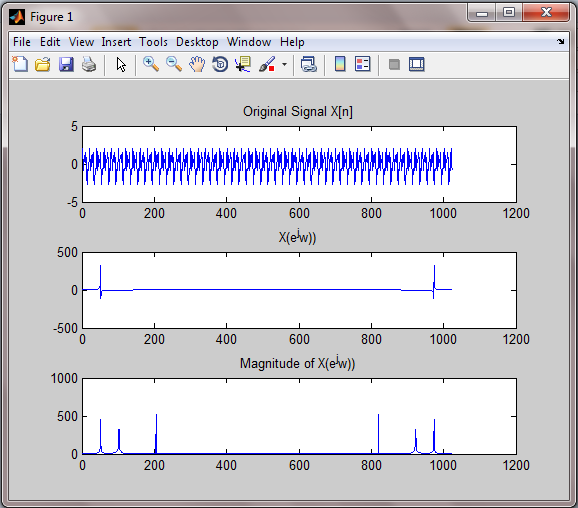 Convert to Frequency Domain Coding