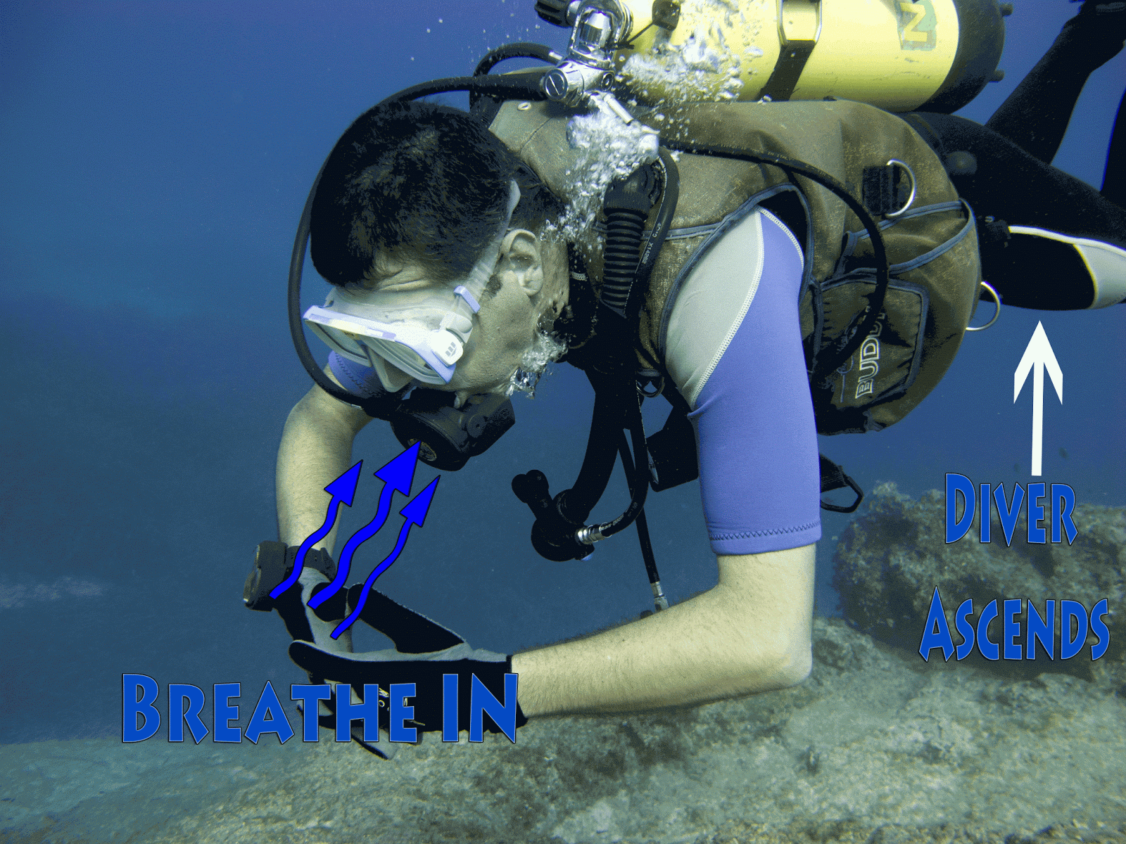 Scuba Tech Diving Centre, Cyprus Buoyancy Basics Part 4 Breath Control