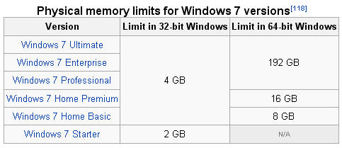 windows 7 requirements