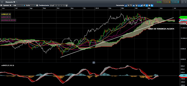 DAX