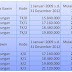 PTKP Tahun 2013 dan Tahun-tahun Sebelumnya