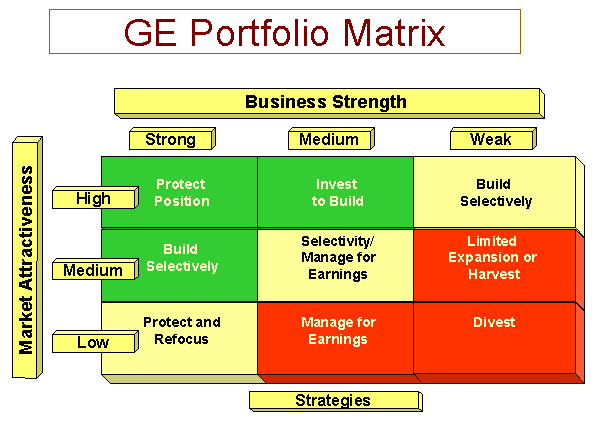 ge multifactor portfolio matrix