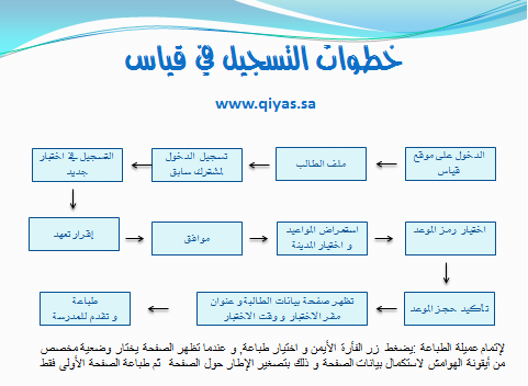 موهوبات الجبيل الاجتماع الثاني لمنسقات الموهوبات بالمرحلة الابتدائية و المتوسطة