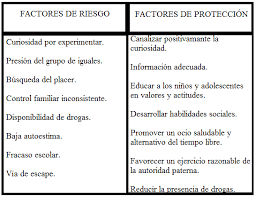 factores de riesgo y medidas de prevencion 1