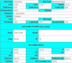 LINK TO CONTEST 33 DATA