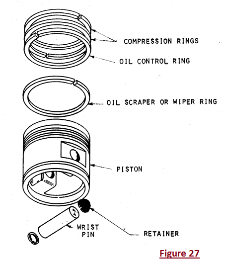 Causes Stuck Piston Rings Causes Stuck Piston Rings