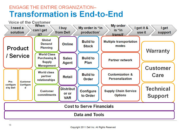 dell inc business plan dell inc business plan