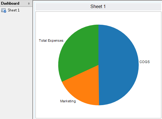 srinivasan software solutions tableau placing multiple pie chart with two measures in tableau