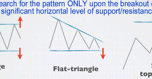 Bank trader forex strategy
