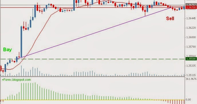 Forex ui