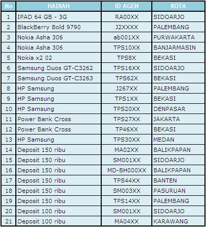 Hadiah Bonus 6 Bulanan