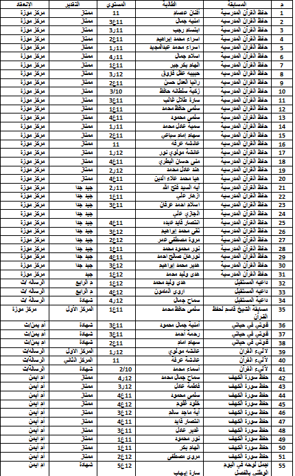 المسابقات التي شارك بها قسم العلوم الشرعية