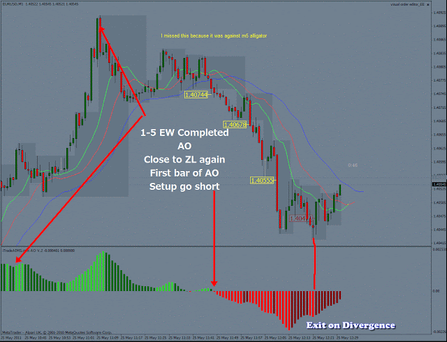 Aims forex strategy